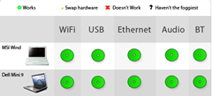 netbookmacchart