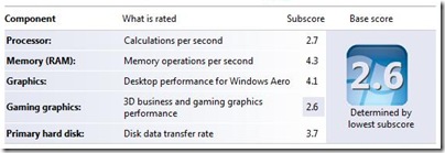 P1610ExperienceScore