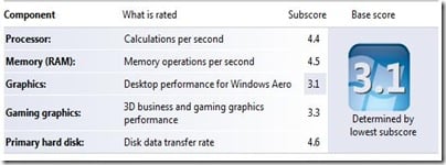 P1630ExperienceScore