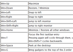 Windows 7 Keyboard Shortcut Sheet Published