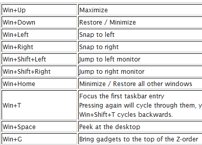 Windows 7 Keyboard Shortcut Sheet Published