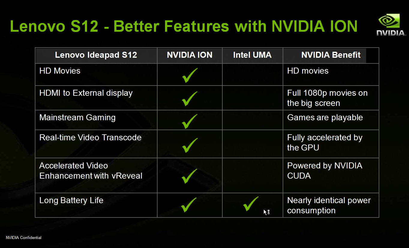 NVIDIA ion хорошая ли. Intel Acceleration GPU Video enhanced. Nvidia ion