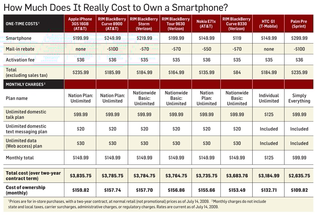 168486-smartphonechart_2_original.jpg