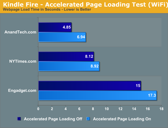 anandtech_tests AnandTech Silk Browser Test Results