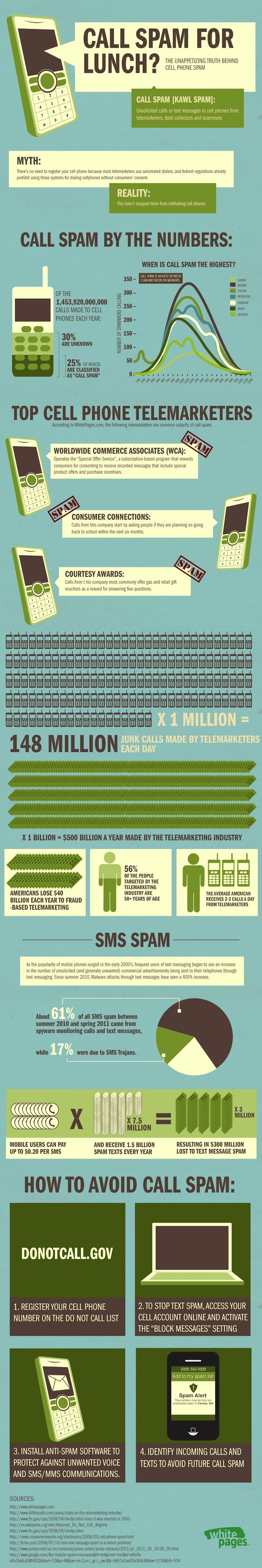 Call and SMS Spam INfogrpahic