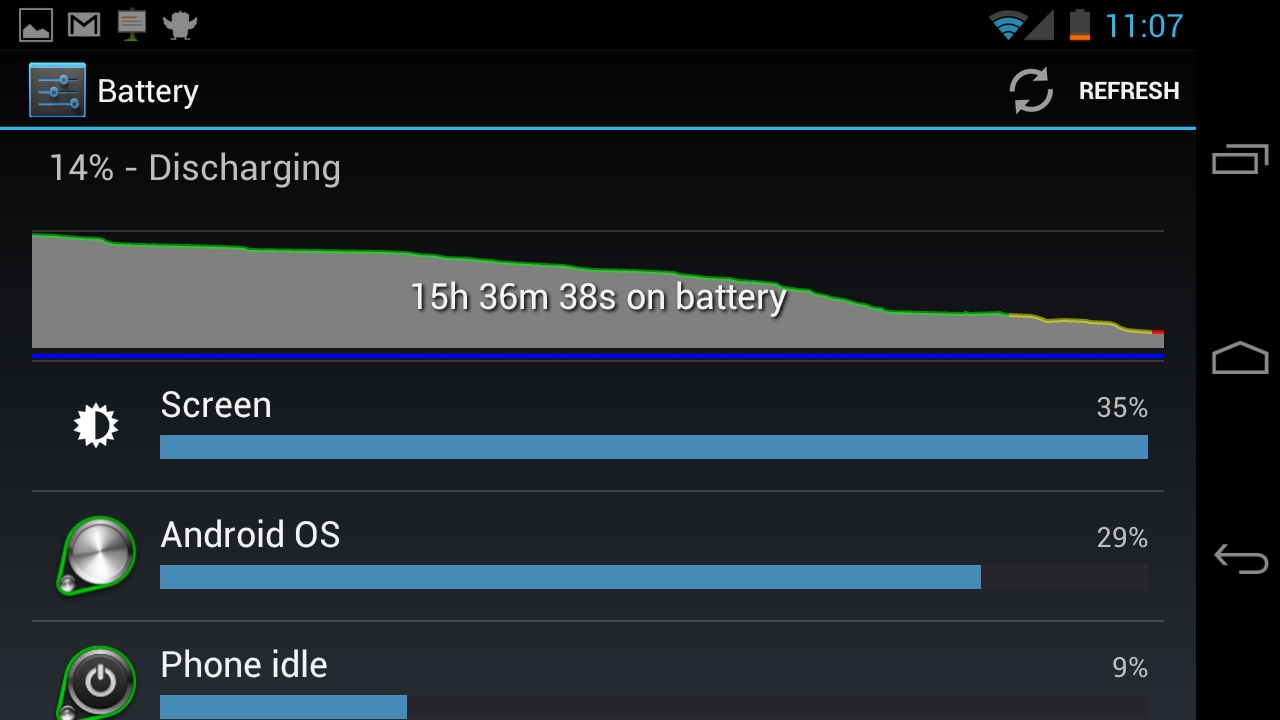 Galaxy Nexus Battery Life Usage