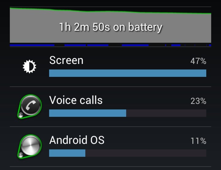 Galaxy Nexus Battery Life