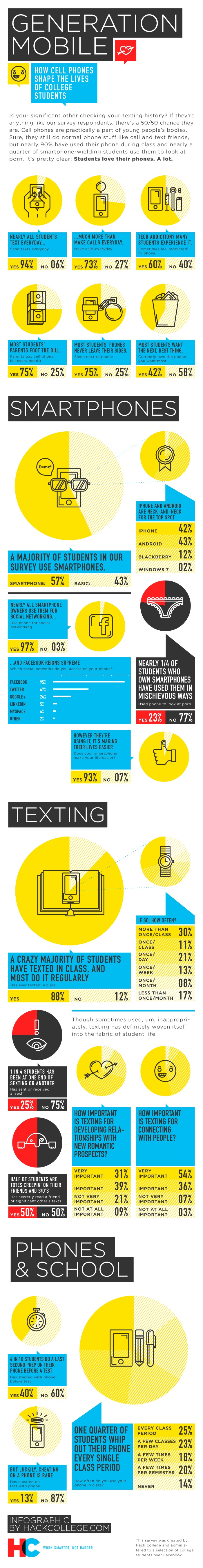 How Student Use Smartphones Infographic