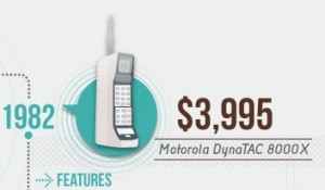 Motorola Dynatac