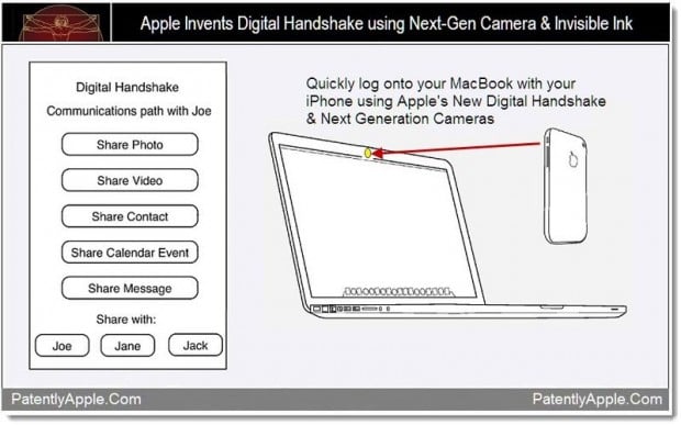 iPhone Digital Handshake Patent