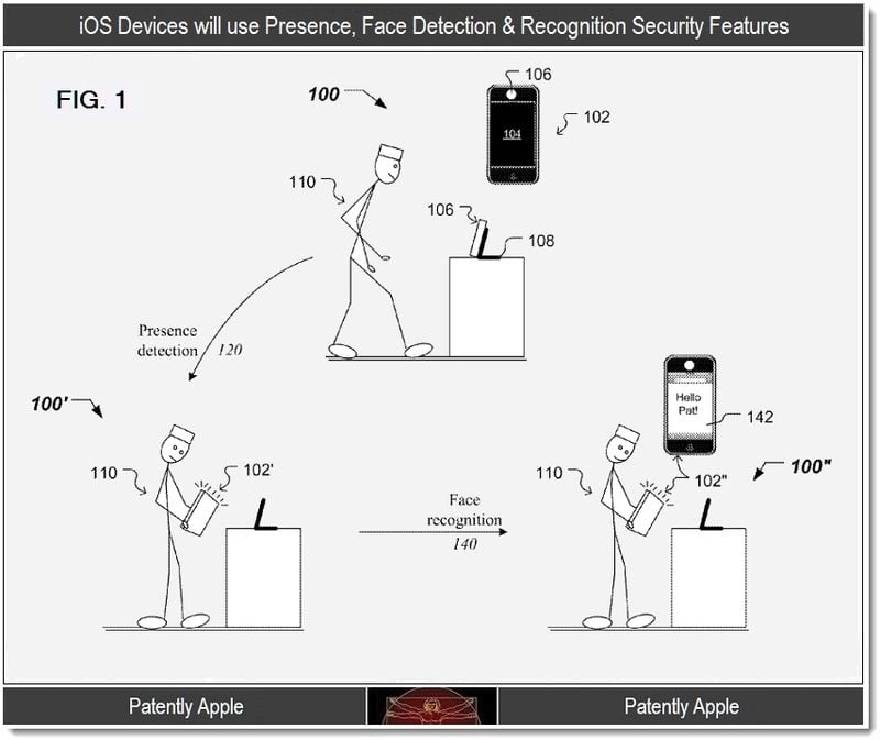 iPhone Face Unlock