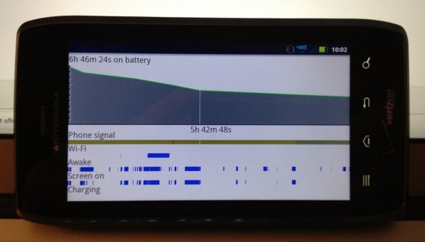 Droid 4 battery life Droid 4 Battery Life at 50%.