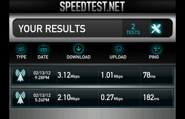 Galaxy Note Speedtest Results