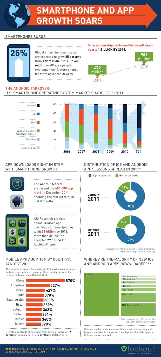 SmartPhone Infographic Growth