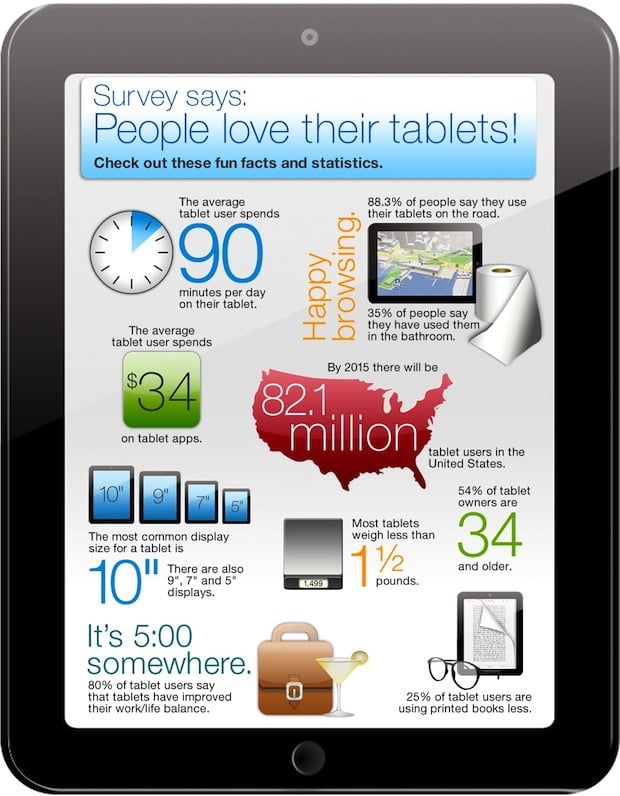 Tablet Use - Work Life balance Staples