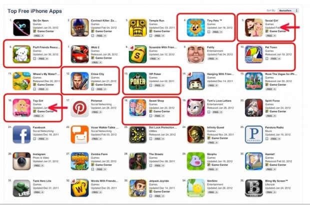 Top iPhone App Manipulated rankings Top iPhone App Manipulated rankings