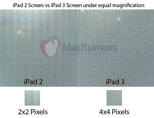 iPad 3 pixel comparison