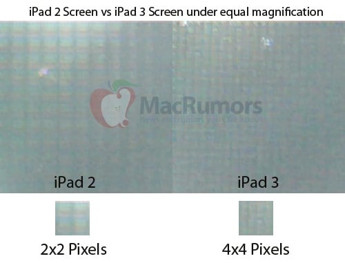 iPad-3-pixel-comparison iPad-3-pixel-comparison