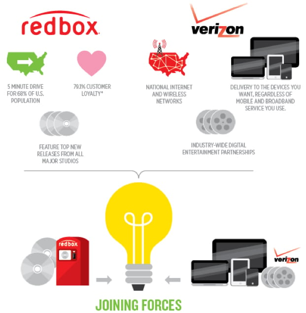 Redbox and Verizon Join Forces