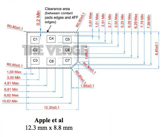 The New Sim Card War And Why I Am Siding With Apple Over Nokia