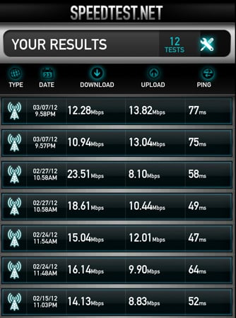 AT&T 4G LTE Speed Tests
