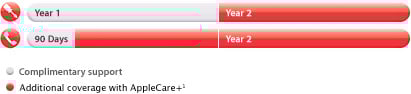 AppleCare+ iPad
