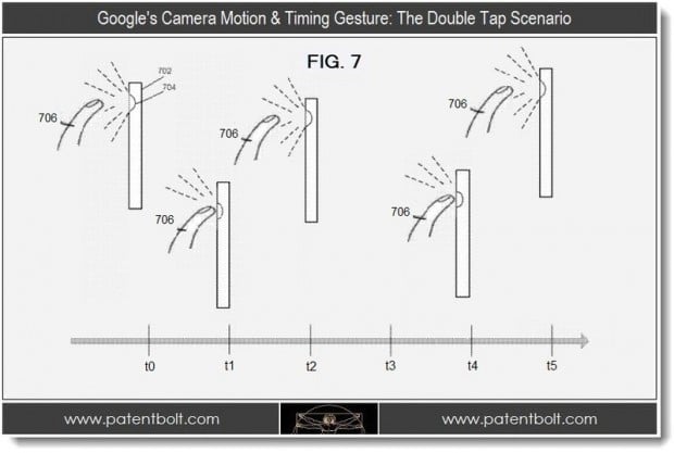 Google Patent Gestures