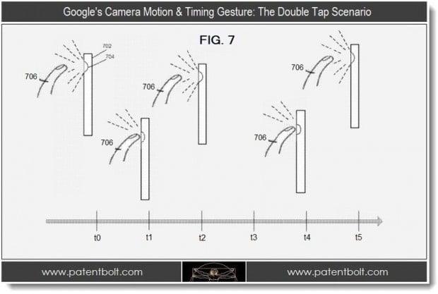 Google Patent Gestures Google Patent Gestures
