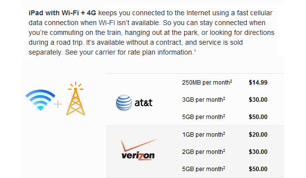 iPad 4G Plans from AT&T and Verizon