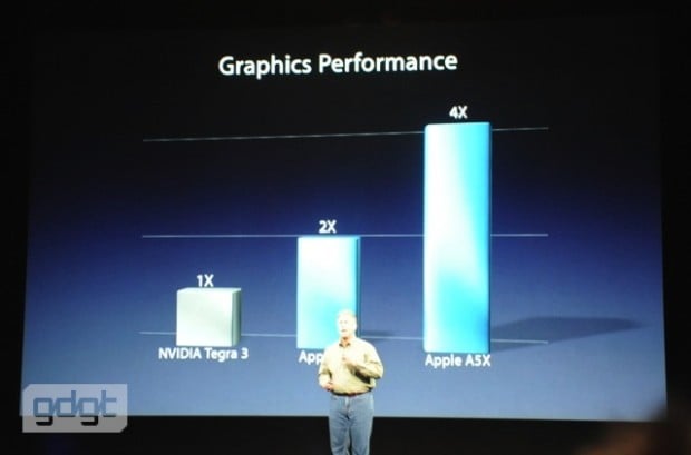 New iPad Features A5X Processor with Quad-Core Graphics