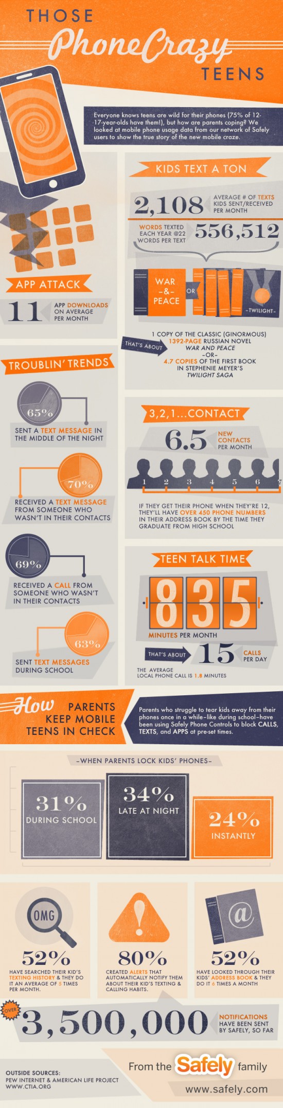Teen texting and smartphone habits