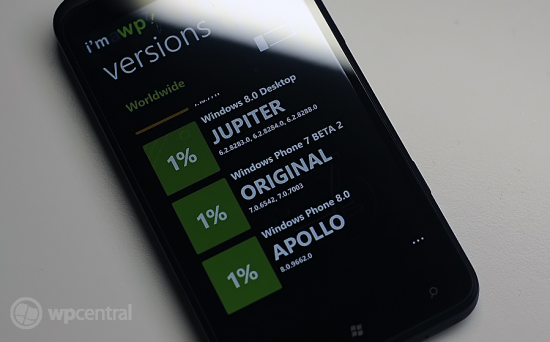 Windows Phone 8 I'm A WP7