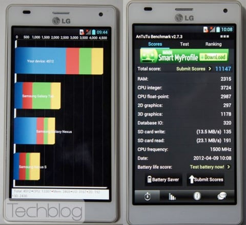 HTC One X vs. LG Optimus 4X HD: Benchmark Scores