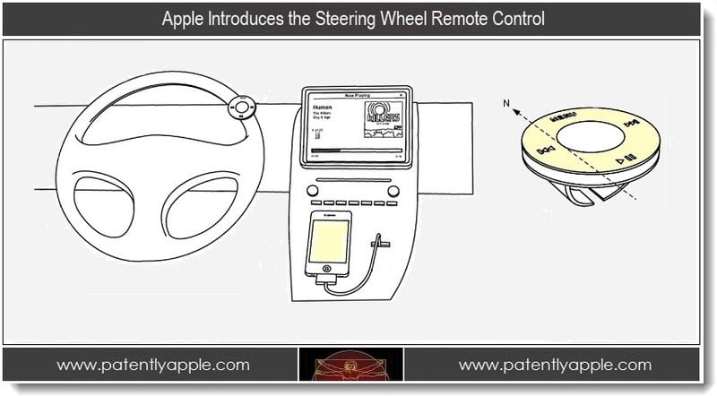 Bluetooth iPhone Steering Wheel Remote Control Patent.