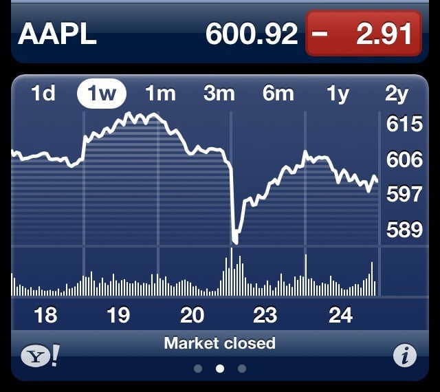 APPL Q3 2012 Earnings