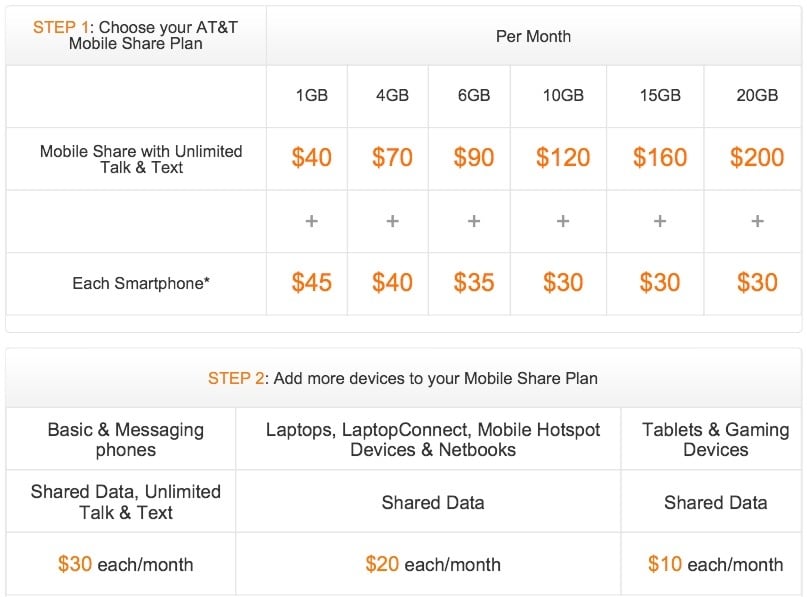 at&t shared data plans