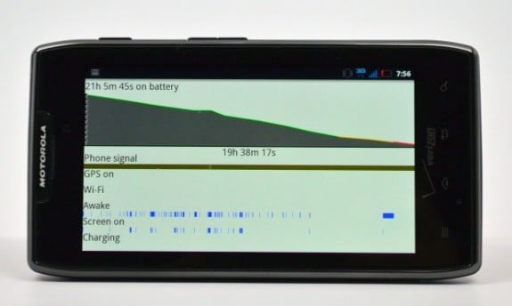 All Day Battery Life