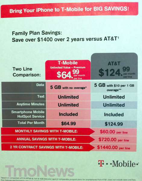 T-Mobile iPhone