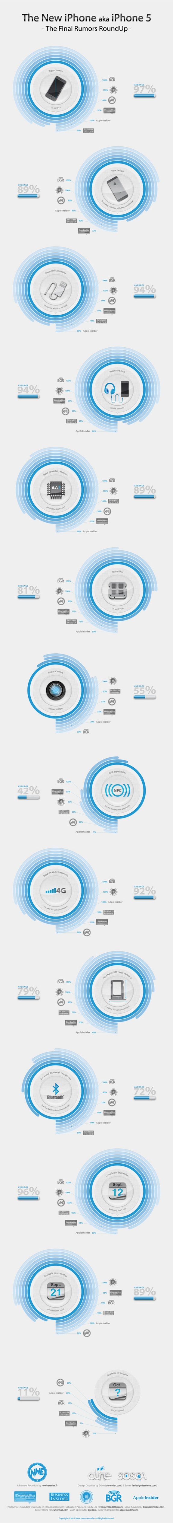 iPhone 5 Features Rumor Infographic
