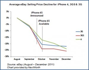 iPhone trade in prices