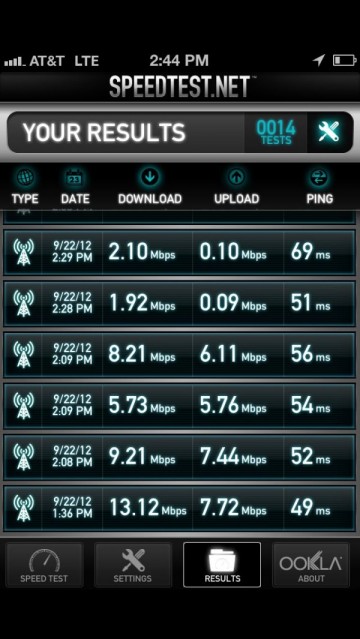 iphone 5 speed test history