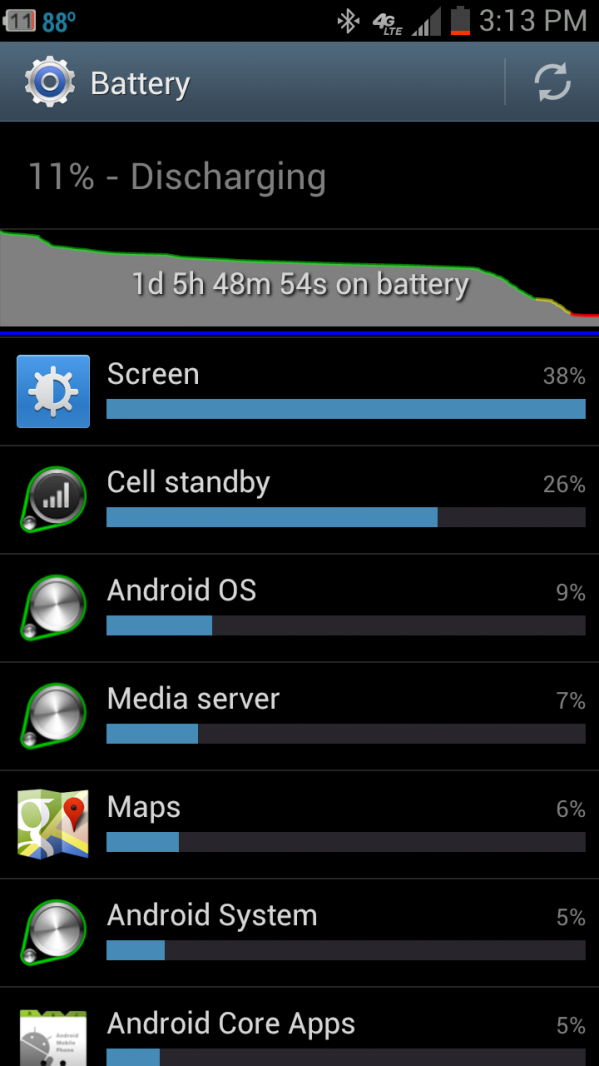 innocell battery life