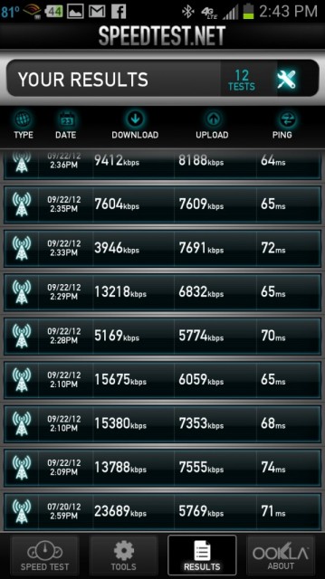 gs3 speed test history