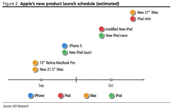 iPhone 5 launch
