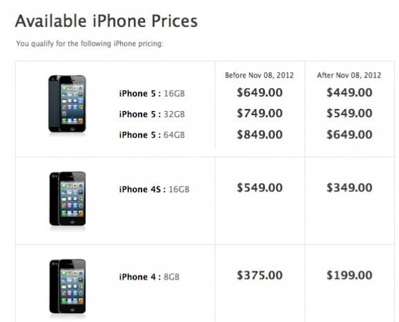 iPhone 5 off contract prices