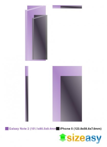Galaxy-Note-2-vs-iPhone-5-Size-420x575
