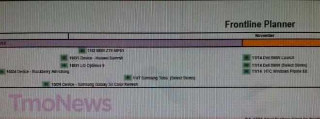 Leaked T-Mobile roadmap