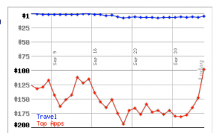 iPhone Gas Price App