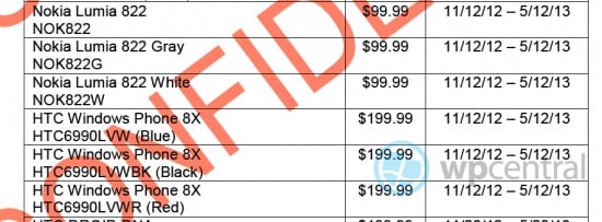 Verizon WIndows Phone 8 leak