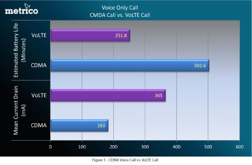 voltebatterychart